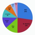 LED Display Screen Market Share Size 2020